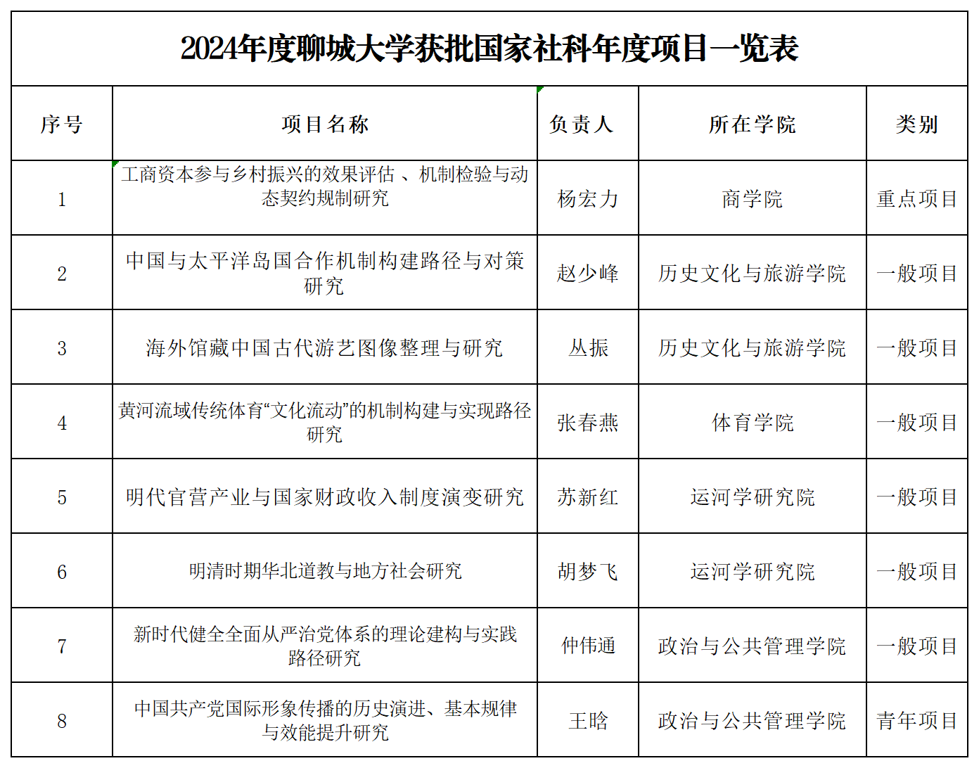 bbin游戏网站大全官网